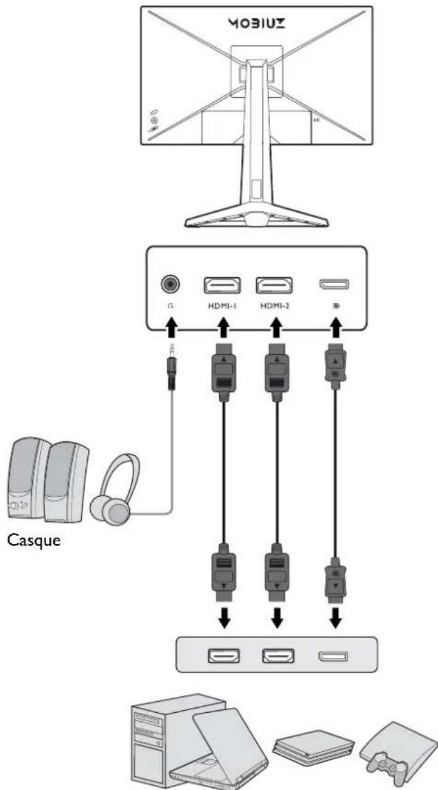 BENQ Mobiuz EX2710S - Connexions - 1
