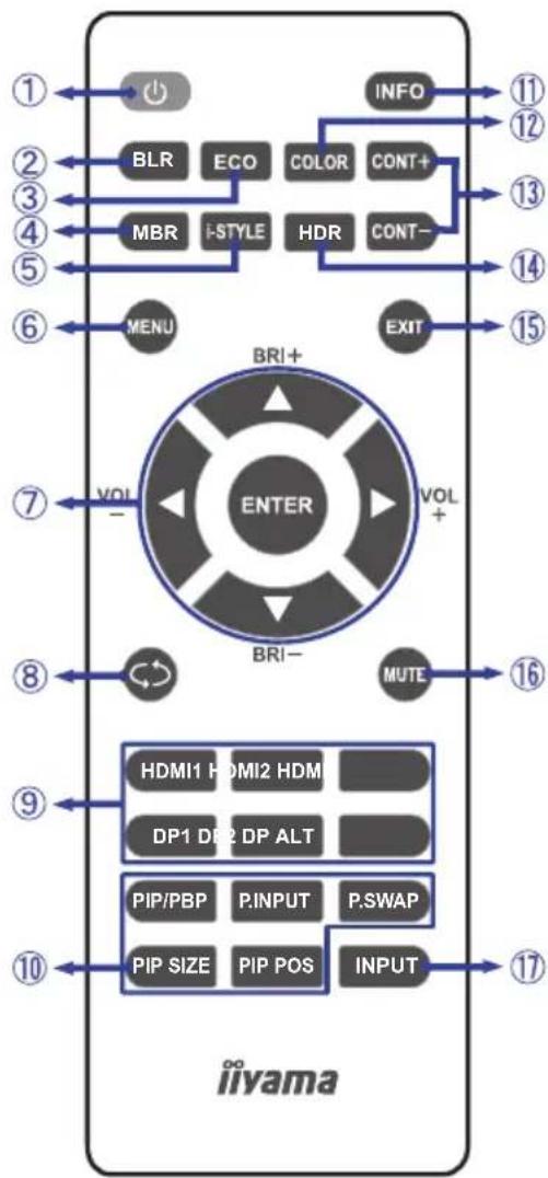 IIYAMA GMaster GB3271QSU - Fonctions de la télécommande - 1