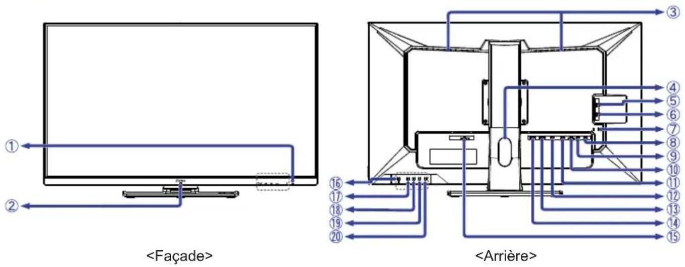 IIYAMA GMaster GB3271QSU - Commandes et connecteurs - 1