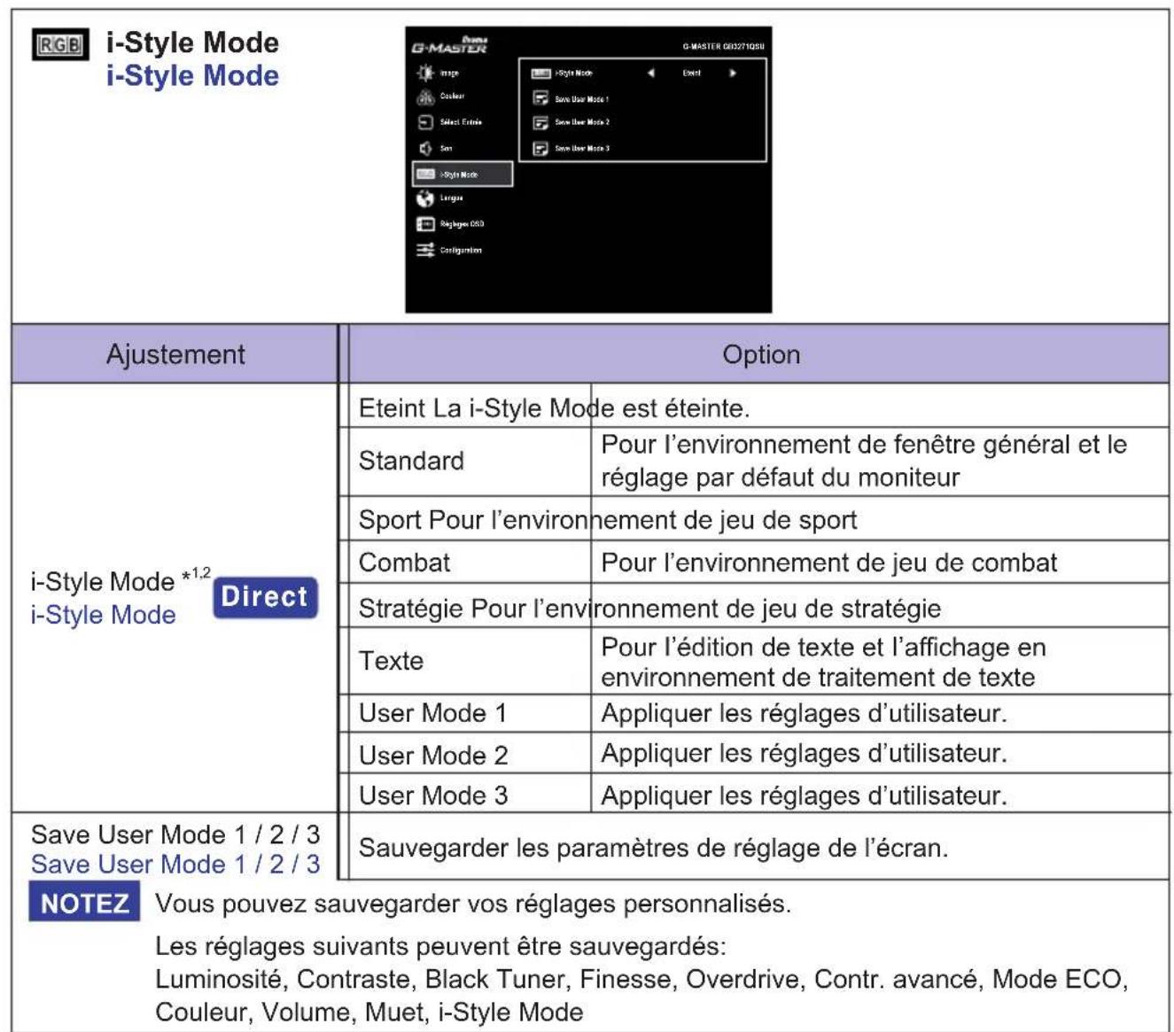 IIYAMA GMaster GB3271QSU - MENU des paramètres de réglage - 7