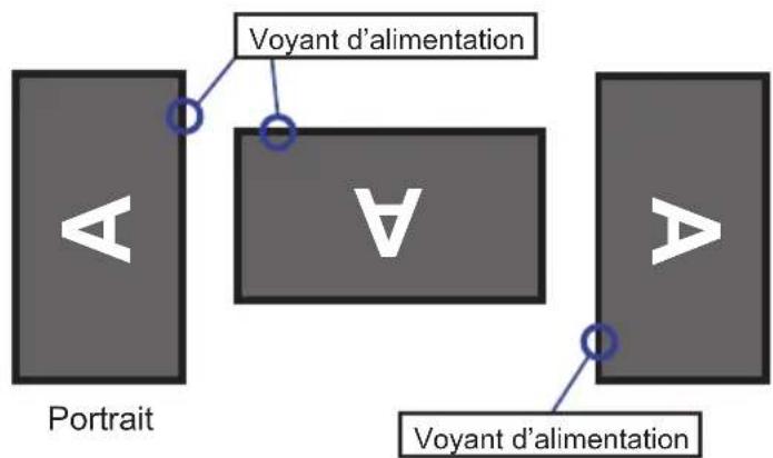 IIYAMA GMaster GB3271QSU - Rotation de l'image - 2