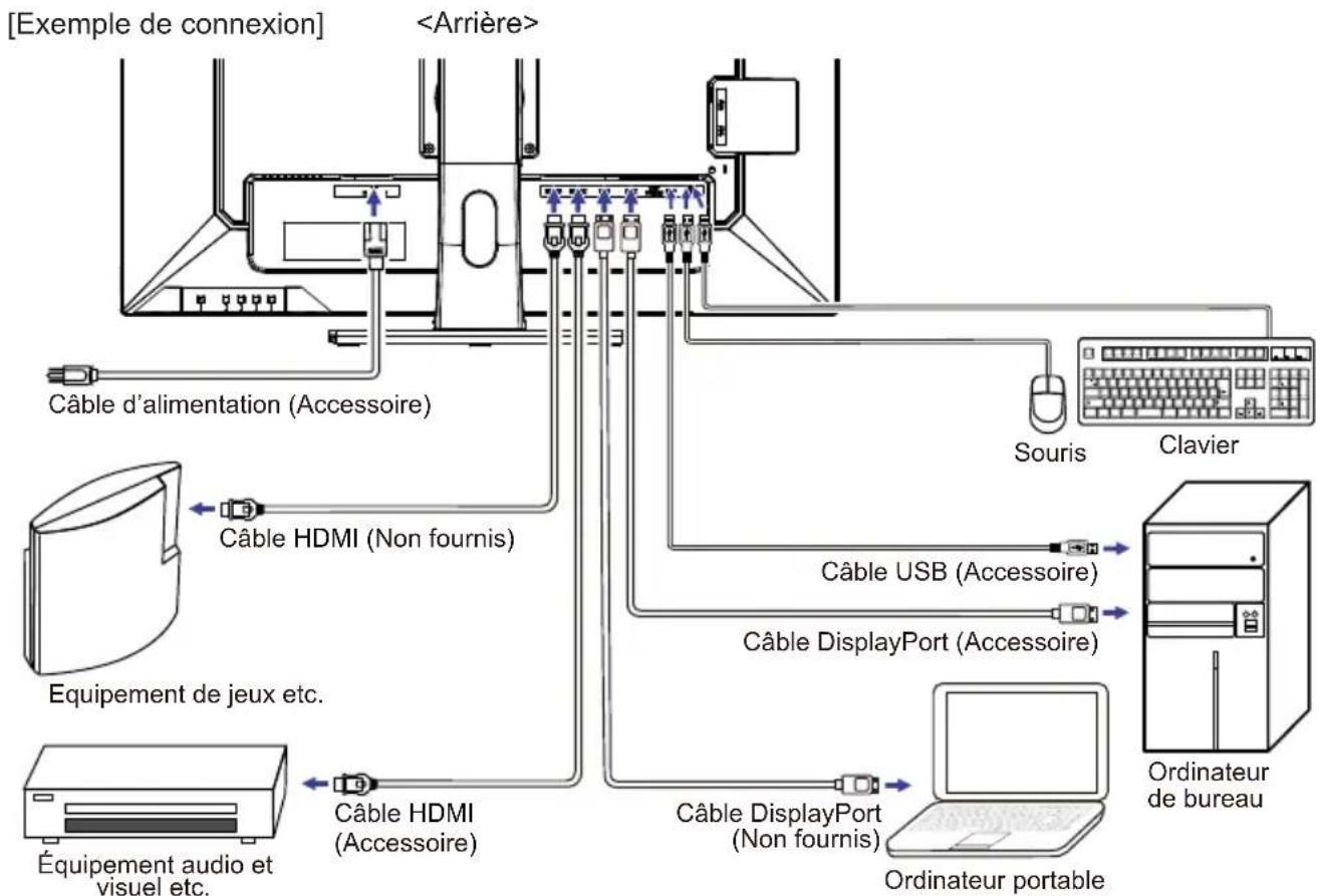 IIYAMA GMaster GB3271QSU - Connexion de votre moniteur - 1