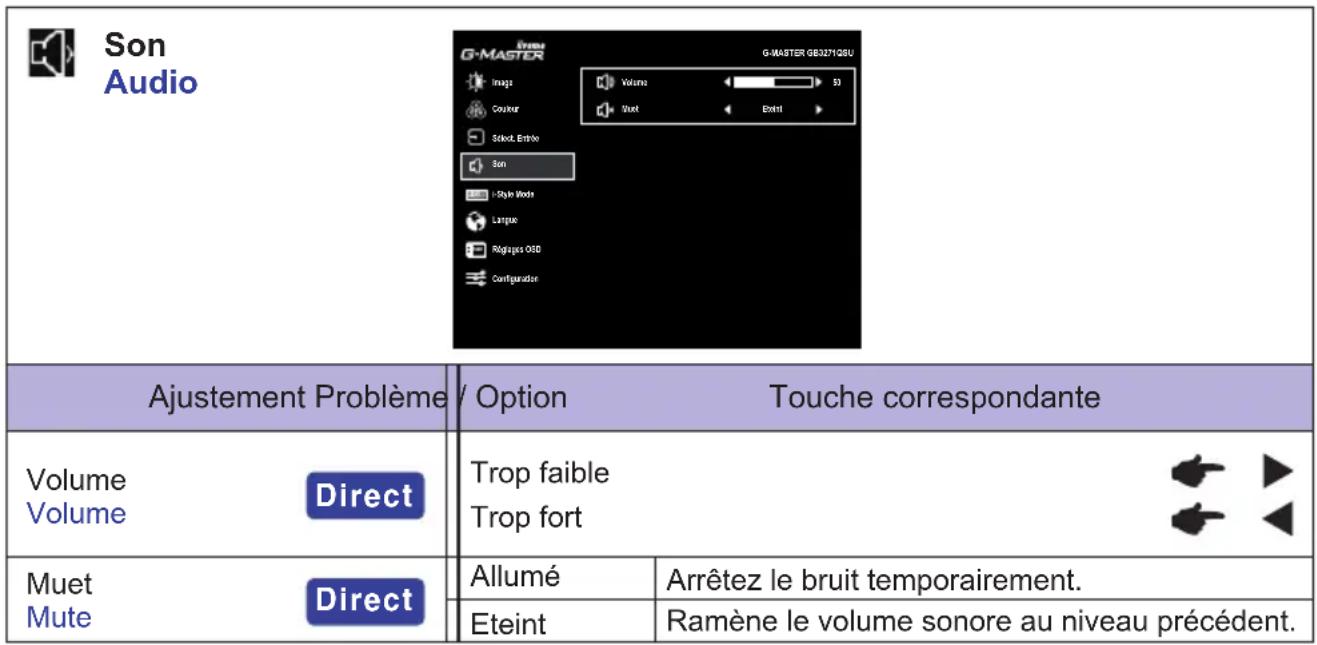 IIYAMA GMaster GB3271QSU - MENU des paramètres de réglage - 6