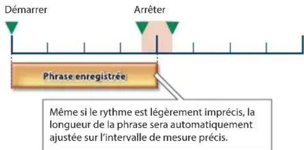 BOSS RC10R - Appuyez sur le sélecteur [LOOP]. - 1