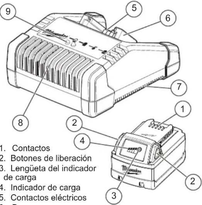 MILWAUKEE 271020 - DESCRIPCIÓN FUNCIONAL - 1