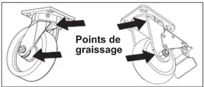 MILWAUKEE 48228557 - Entretien des roulettes - 1