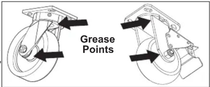 MILWAUKEE 48228557 - Maintaining the Casters - 1