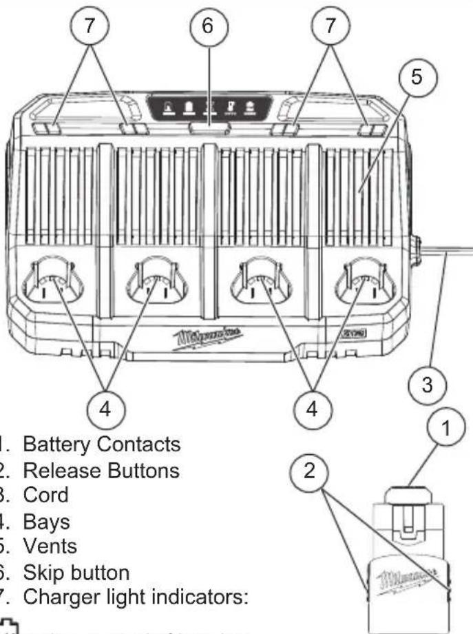 MILWAUKEE 48591204 - FUNCTIONAL DESCRIPTION - 1
