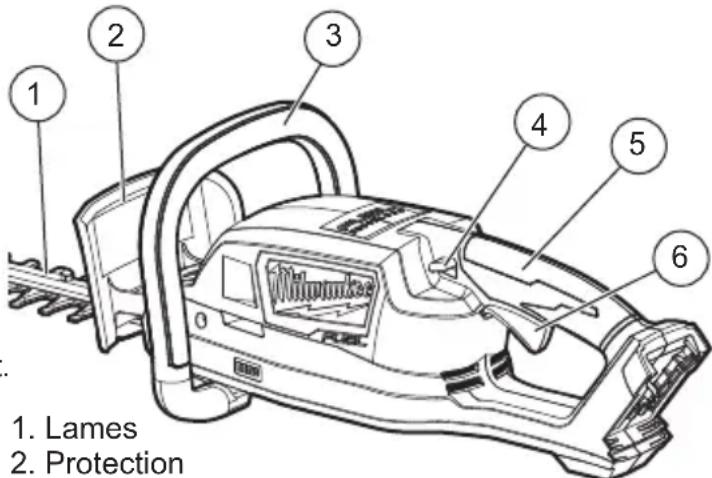 MILWAUKEE 272620 - Description fonctionnelle - 1