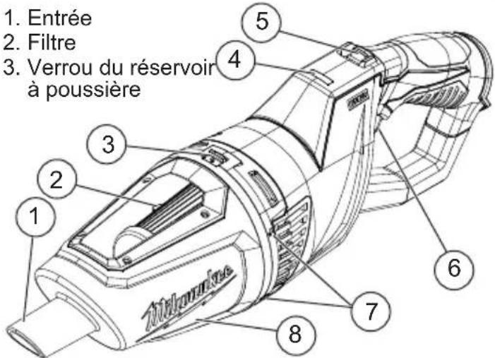 MILWAUKEE 085020 - DESCRIPTION FONCTIONNELLE - 1