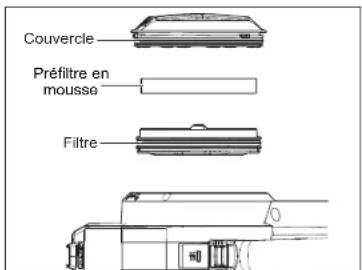 MILWAUKEE 094020 - ATTENTION Garder le filtrte propre. L'acuite de l'aspirateur depen en grande partie du filtrte. Un filtré sale réduit la circulation de l'air ainsi que l'effecacité totale du système. Ne pas utiliser de l'eau. Retirer du réservoir et appuyez sur propre. - 2