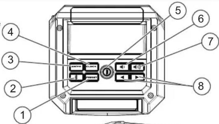MILWAUKEE 295120 - FUNCTIONAL DESCRIPTION - 1
