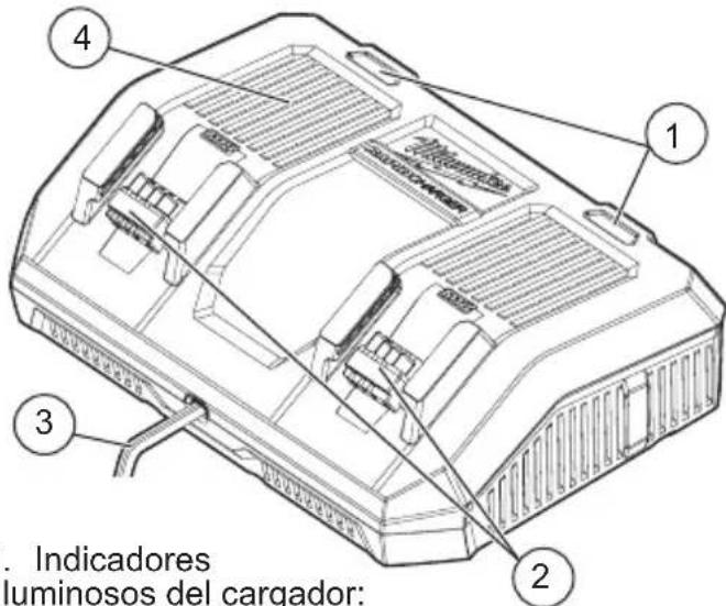 MILWAUKEE 48591802 - DESCRIPCIÓN FUNCIONAL - 1