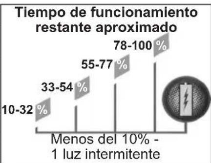 MILWAUKEE 48591802 - DESCRIPCIÓN FUNCIONAL - 6