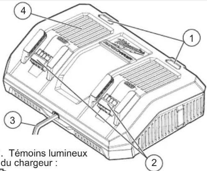 MILWAUKEE 48591802 - DESCRIPTION FONCTIONNELLE - 1