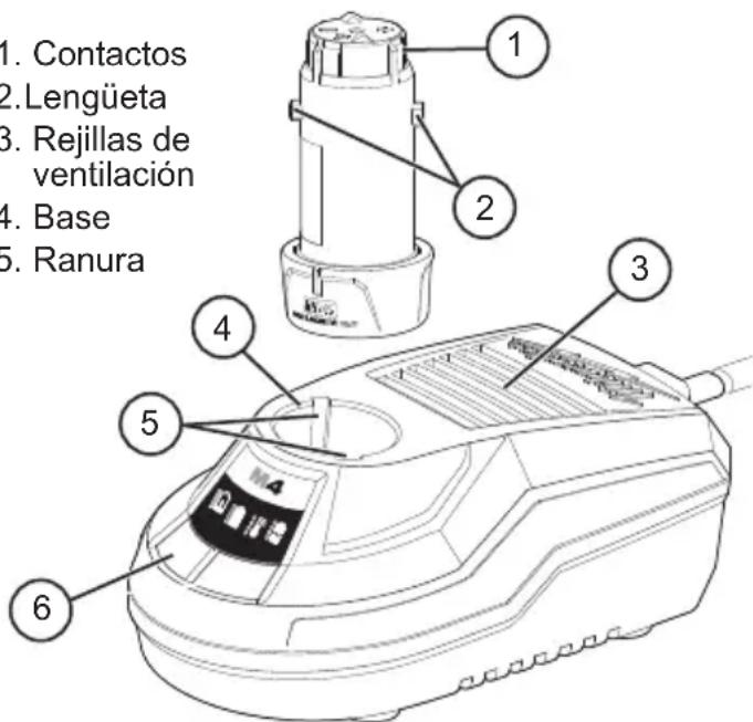 MILWAUKEE 48592001 - SIMBOLOGÍA - 9