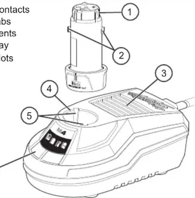 MILWAUKEE 48592001 - FUNCTIONAL DESCRIPTION - 1