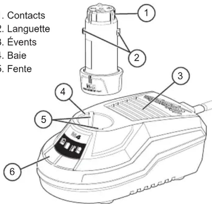 MILWAUKEE 48592001 - DESCRIPTION FONCTIONNELLE - 1