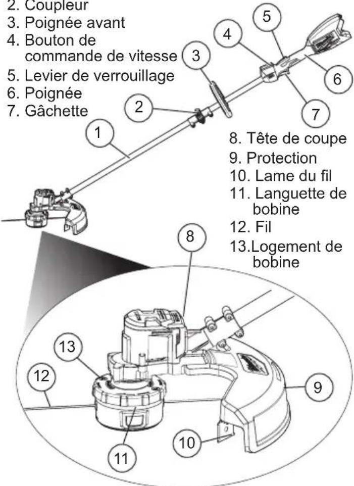 MILWAUKEE 282820 - SPECIFICATIONS - 1