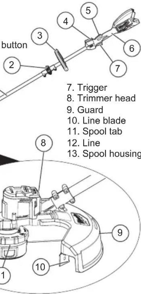 MILWAUKEE 282820 - FUNCTIONAL DESCRIPTION - 1