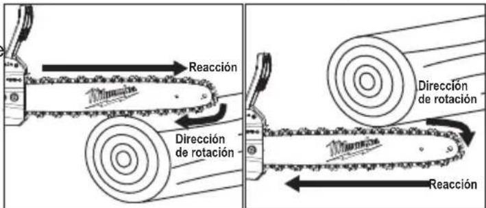 MILWAUKEE 272720 - Al tener una idea básica de qué es el contragolpe, puede reducir o erradicar el elemento sorpresa. Las sorpresas inesperadas propician los accidentes. - 1