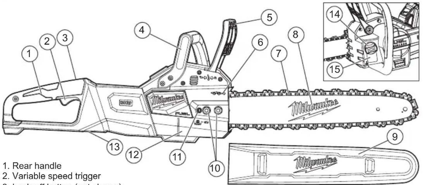MILWAUKEE 272720 - FUNCTIONAL DESCRIPTION - 1