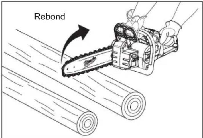 MILWAUKEE 272720 - Débitage - 1