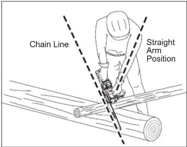 MILWAUKEE 272720 - Proper Cutting Stance - 1