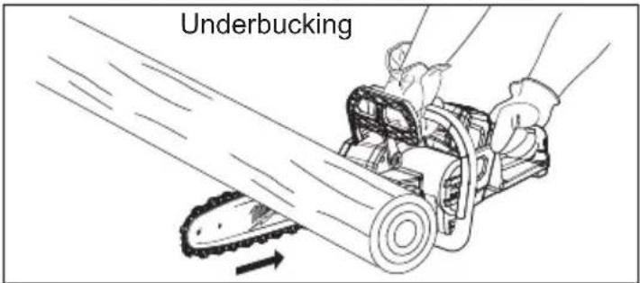 MILWAUKEE 272720 - Bucking Logs Under Stress - 4