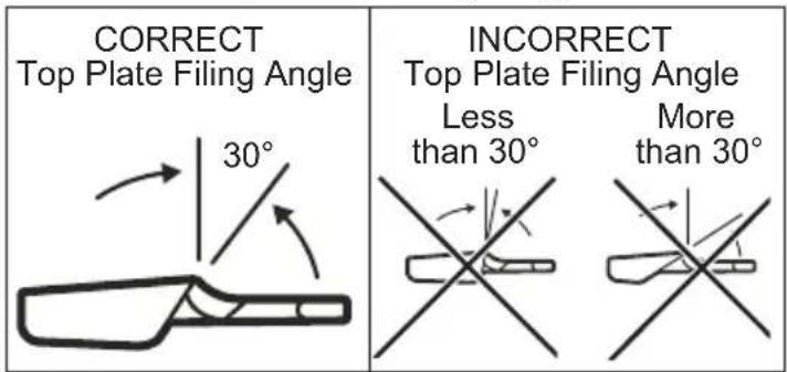 MILWAUKEE 272720 - Top Plate Filing Angle - 1