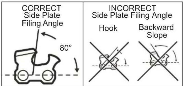 MILWAUKEE 272720 - Side Plate Angle - 1