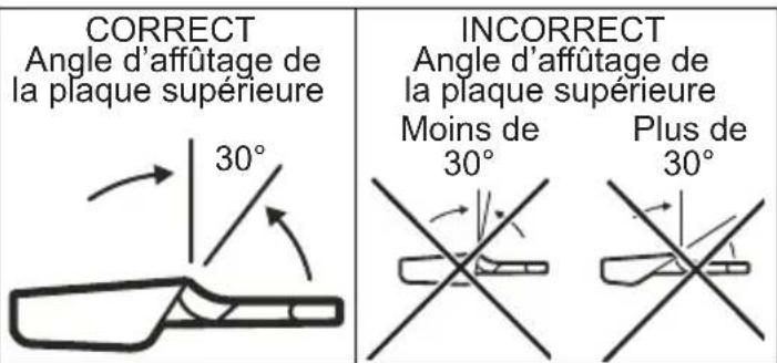 MILWAUKEE 272720 - Angle d'affûtage de la plaque supérieure - 1