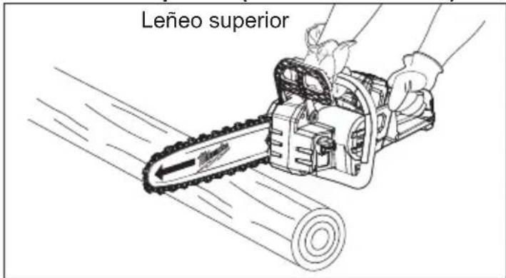 MILWAUKEE 272720 - Leñeo en leños tensionados - 3