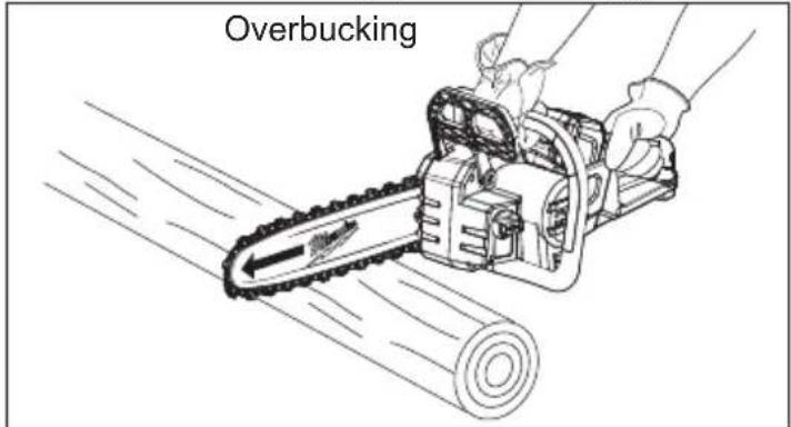 MILWAUKEE 272720 - Bucking Logs Under Stress - 3