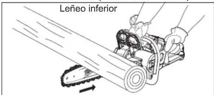 MILWAUKEE 272720 - Leñeo en leños tensionados - 4