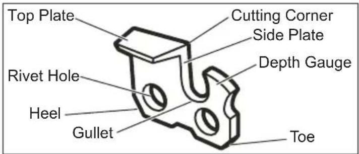 MILWAUKEE 272720 - Sharpening the Saw Chain - 1