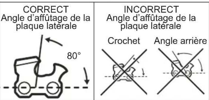 MILWAUKEE 272720 - Angle de plaque latérale - 1