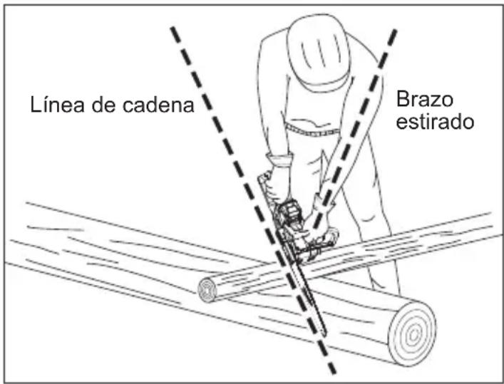 MILWAUKEE 272720 - ADVERTENCIA Siempre mantenga una buena postura para cortes, - 1