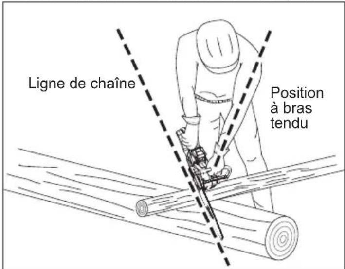MILWAUKEE 272720 - Position de coupe correcte - 1