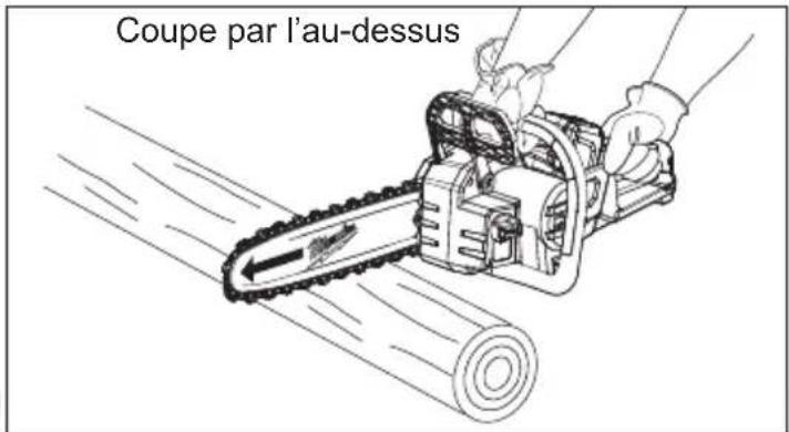 MILWAUKEE 272720 - Tronçonnage de rondins sous contrainte - 3