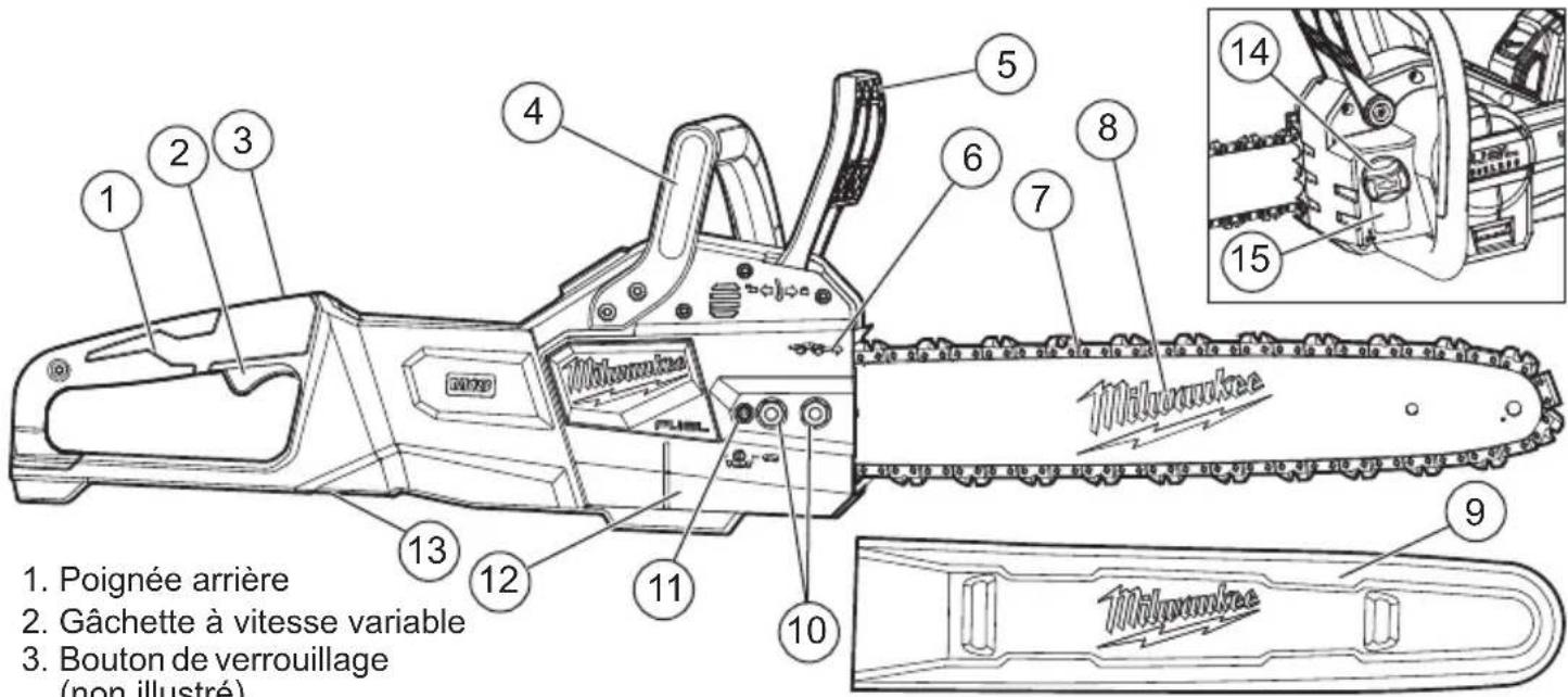 MILWAUKEE 272720 - DESCRIPTION FONCTIONNELLE - 1
