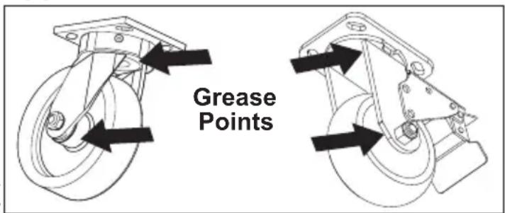 MILWAUKEE 48228542 - Maintaining the Casters - 1