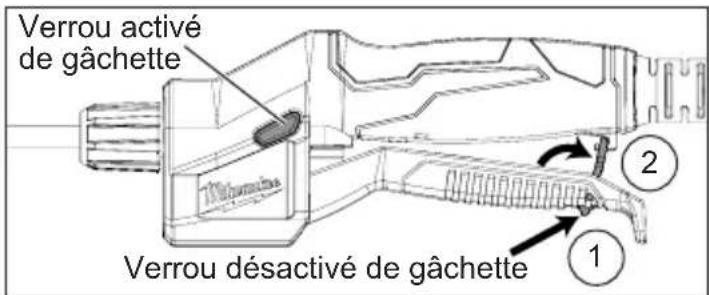 MILWAUKEE 282020PS - Gachette à verrouillage - 1