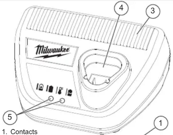MILWAUKEE 251020 - FUNCTIONAL DESCRIPTION - 1