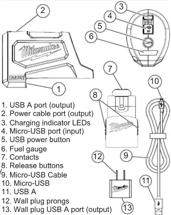 MILWAUKEE 48591201 - FUNCTIONAL DESCRIPTION - 1