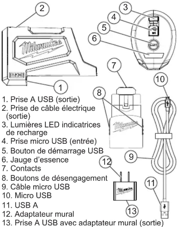 MILWAUKEE 48591201 - DESCRIPTION FONCTIONNELLE - 1