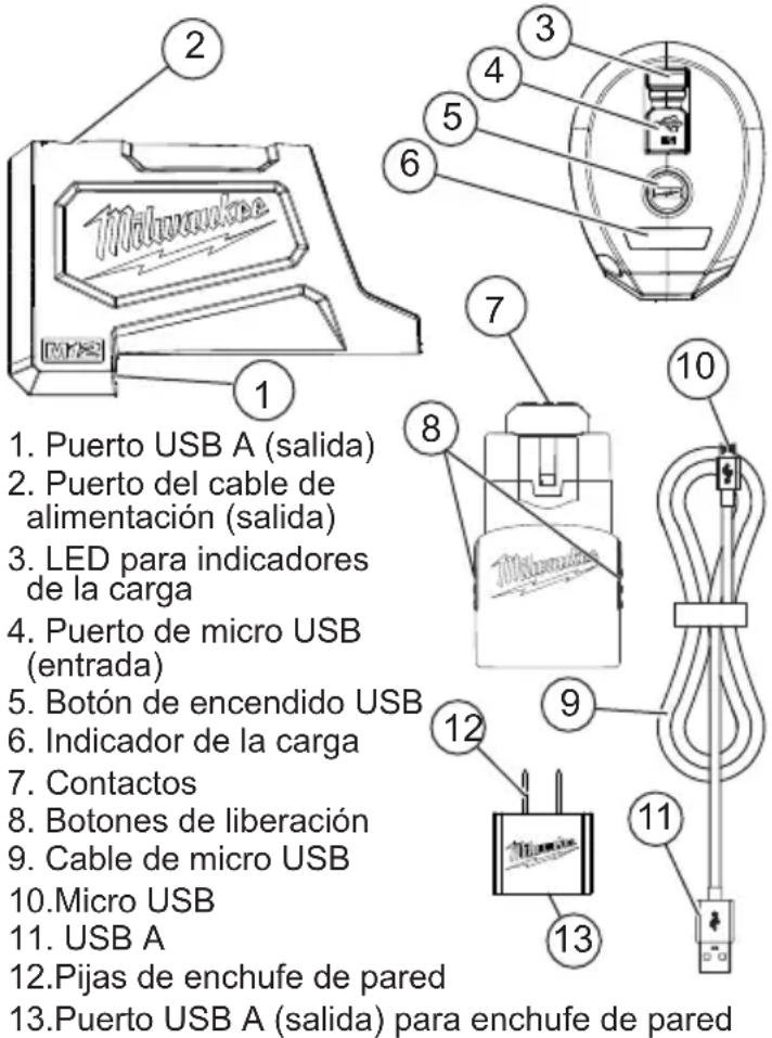 MILWAUKEE 48591201 - DESCRIPCIÓN FUNCIONAL - 1