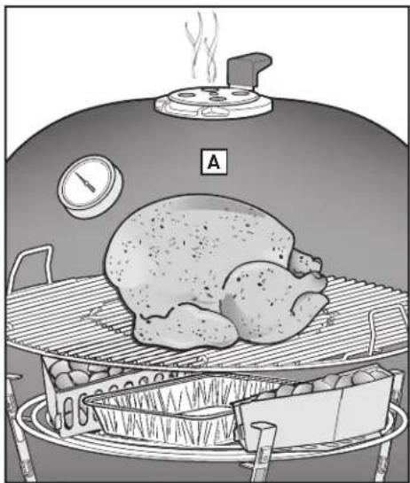 WEBER Summit Kamado S6 - MÉTHODE DE CUISSON INDIRECTE - 1