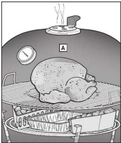 WEBER Summit Kamado S6 - When Finished Cooking - 2