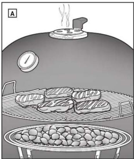 WEBER Summit Kamado S6 - Une fois la cuisson terminée - 1
